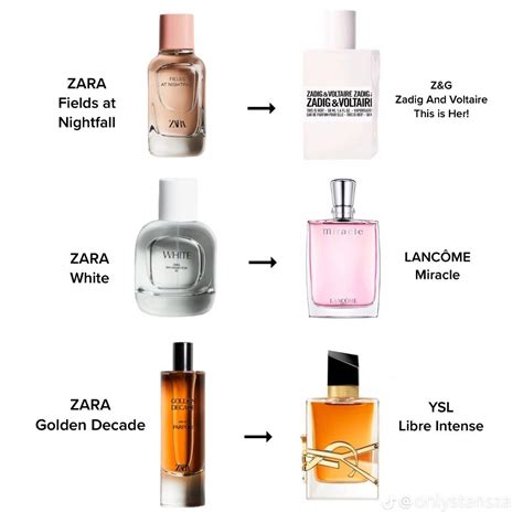 which zara perfumes are dupes|zara signature perfume dupes.